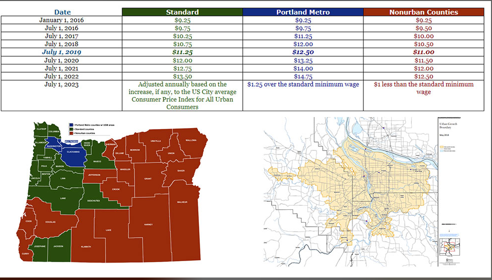 Aumenta el salario mínimo a partir de este lunes en Oregon KUNP