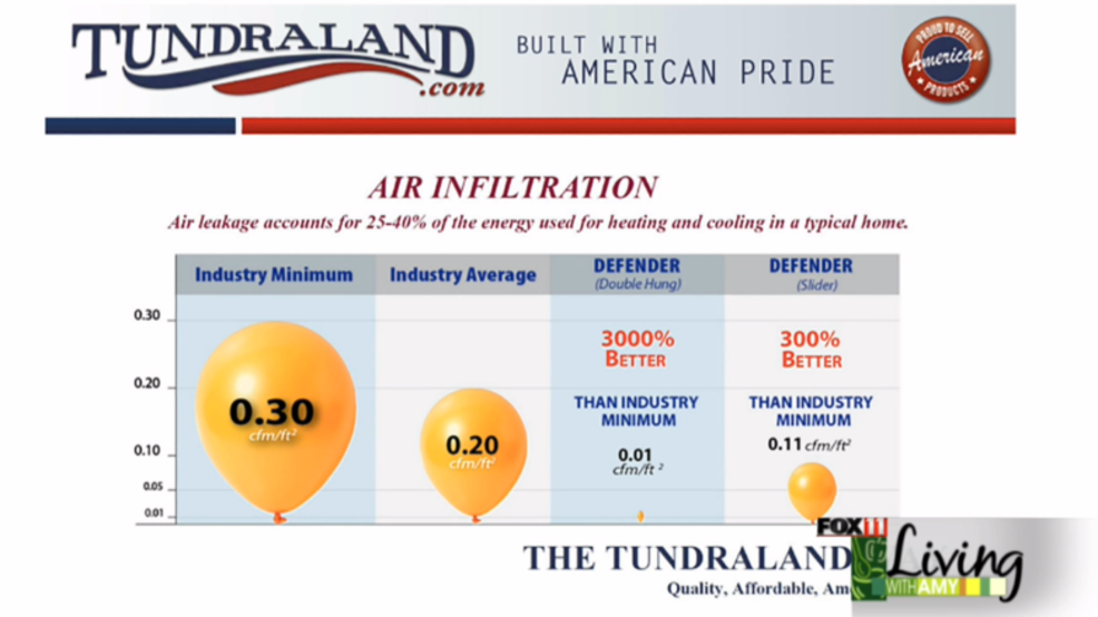 Tundraland explains how air infiltration can effect energy uses in your home Tundraland explains how air infiltration can effect energy uses in your home